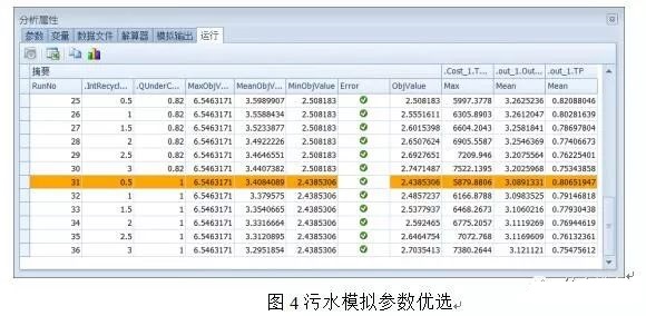 给水排水 |案例：基于海绵城市理念的智慧水务应用研究