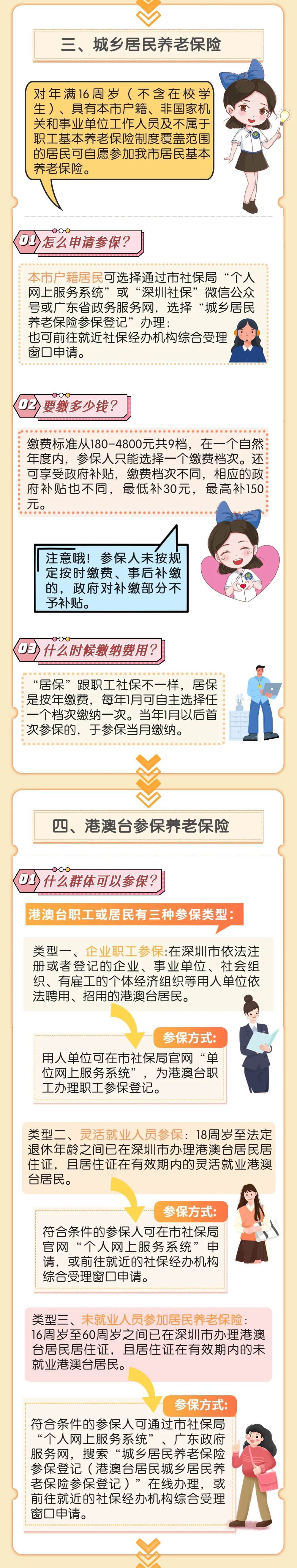 赶快收藏！在深圳，如何参加养老、工伤、失业保险？