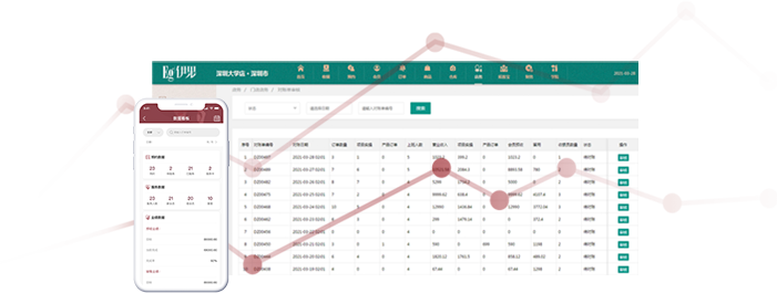 嗨美丽SOP系统，专为美容院打造的精细化门店管理利器