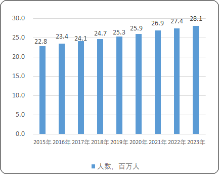 2023年国内外增生性瘢痕药物行业市场规模发展现状分析及未来市场发展趋势研究预测