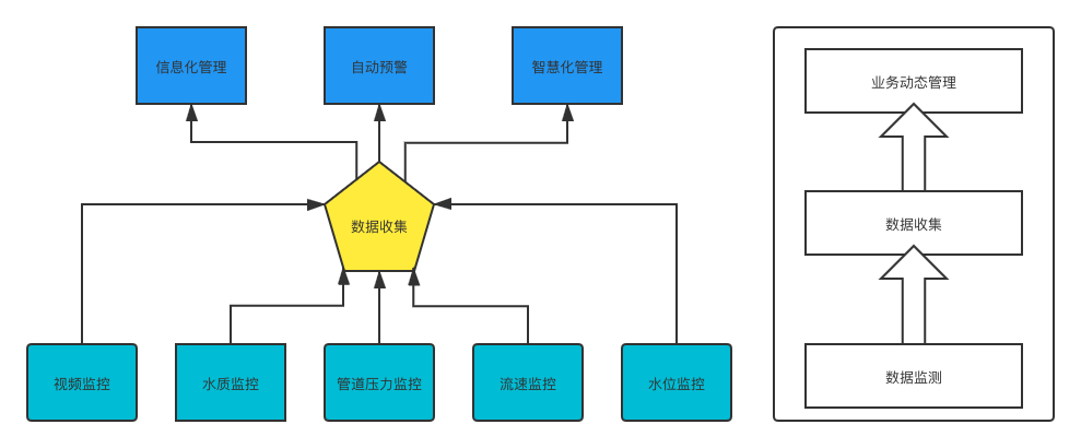 智慧水务解决方案如何有效提升信息化管理能力和运营效率？