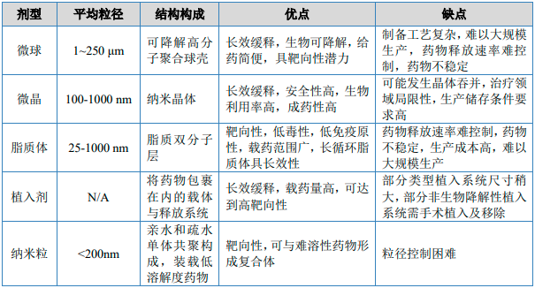 2023年中国复杂注射剂行业市场规模发展现状分析及未来市场发展趋势研究预测 2023年中国复杂注射剂行业市场规模发展现状分析及未来市场发展趋势研究预测