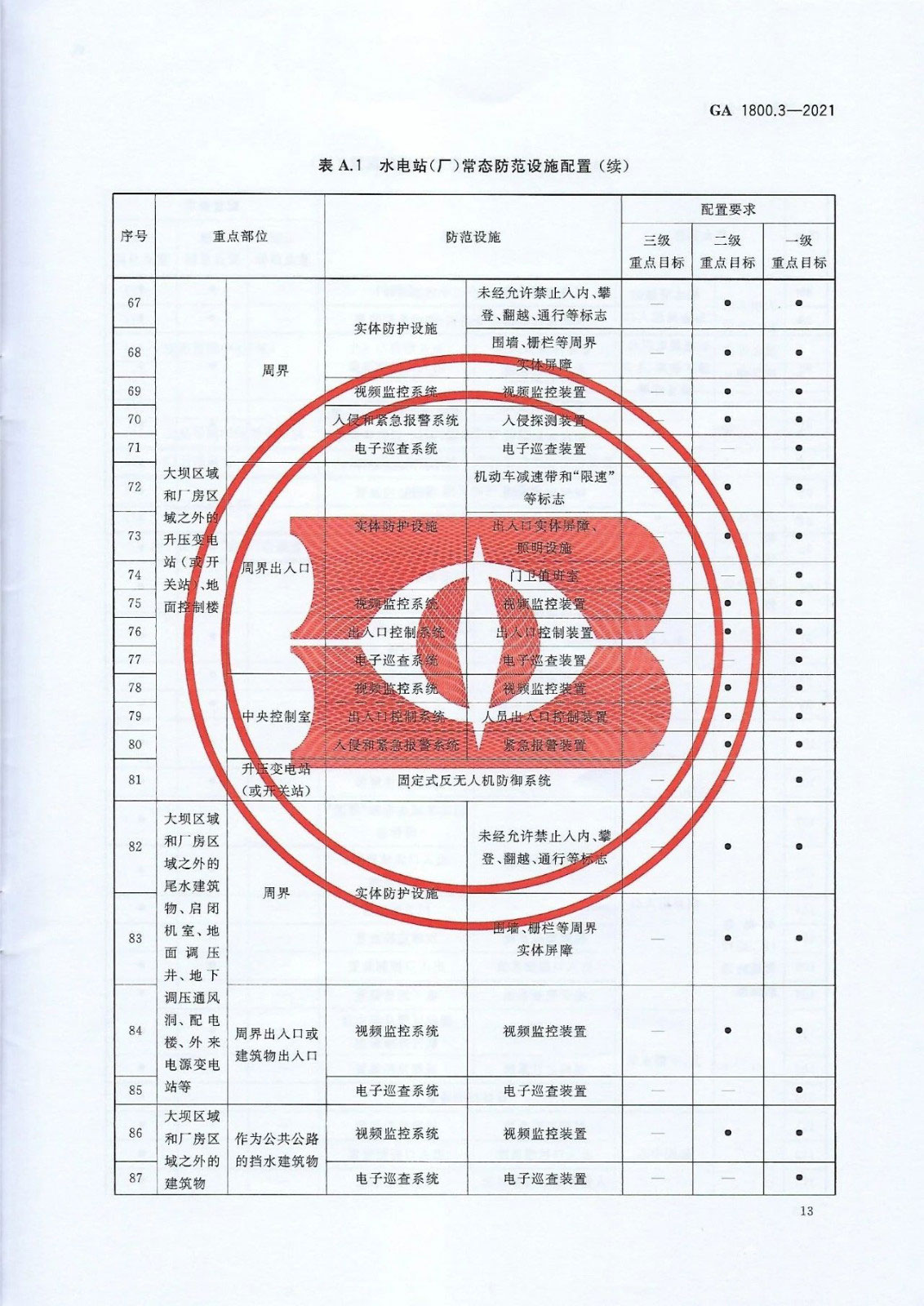 【治安反恐】电力系统治安反恐防范要求第3部分：水力发电企业