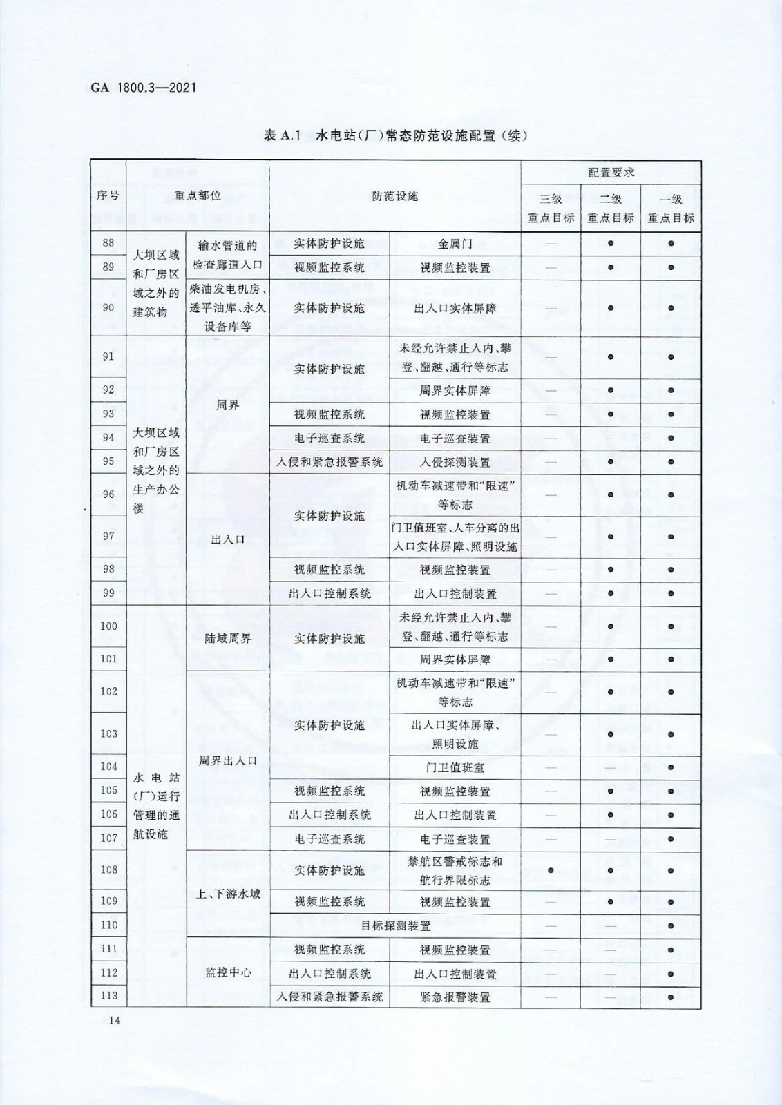 【治安反恐】电力系统治安反恐防范要求第3部分：水力发电企业