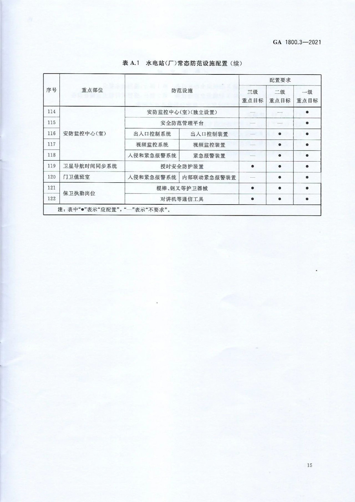 【治安反恐】电力系统治安反恐防范要求第3部分：水力发电企业