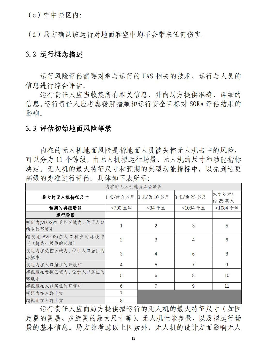 【民航规章】特定类无人机试运行管理规程（暂行）