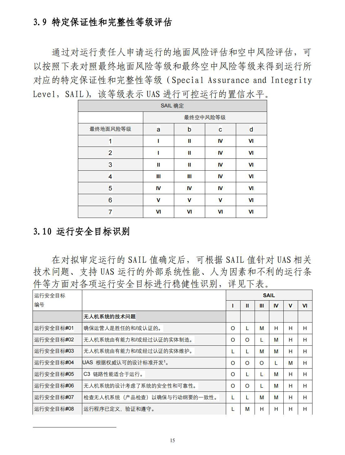 【民航规章】特定类无人机试运行管理规程（暂行）