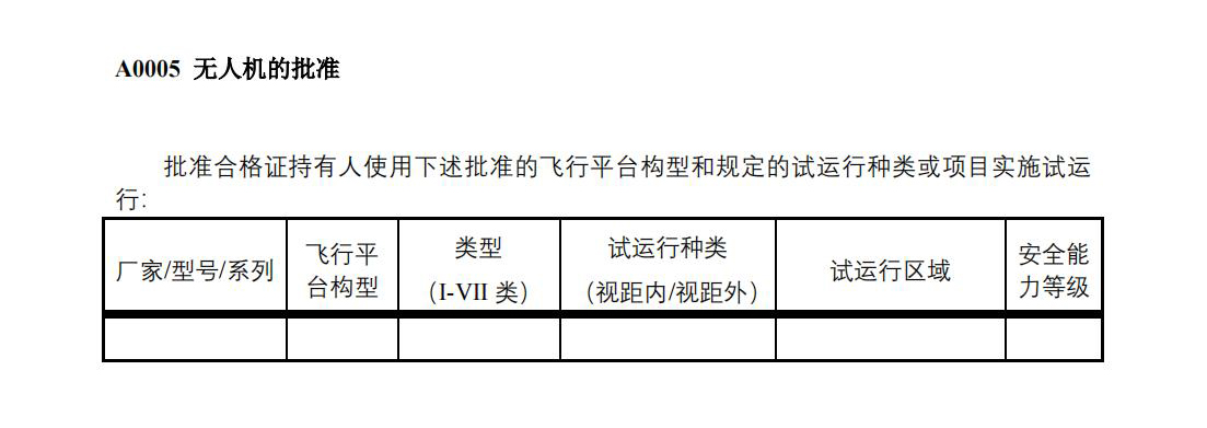 【民航规章】特定类无人机试运行管理规程（暂行）