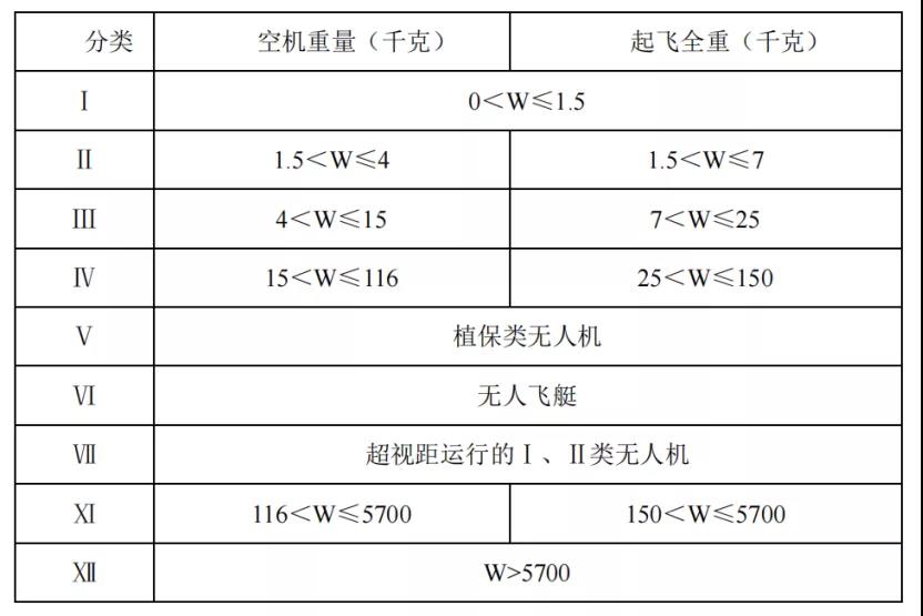 【飞手指南】家住机场附近，能不能玩无人机？会不会被当做“黑飞”抓起来？