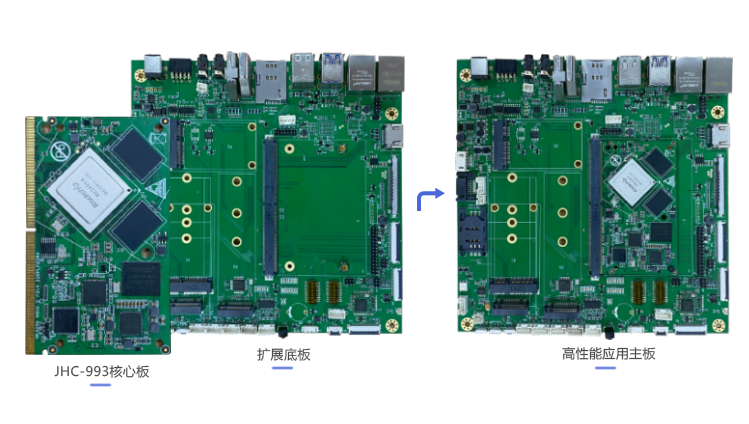 金海创基于rk3399平台研发的JHC-993工业宽温核心板火热发售中！