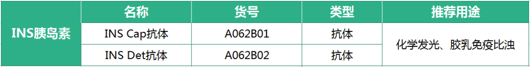 多平台精准齐发力 | 德奥平胰岛素INS测定原料整体解决方案