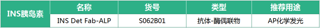 多平台精准齐发力 | 德奥平胰岛素INS测定原料整体解决方案