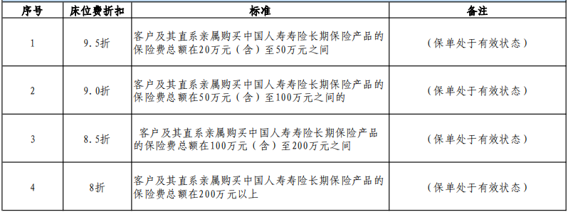 增值服务:中国人寿客户入住社区养老优先优惠 增值服务:中国人寿客户入住社区养老优先优惠