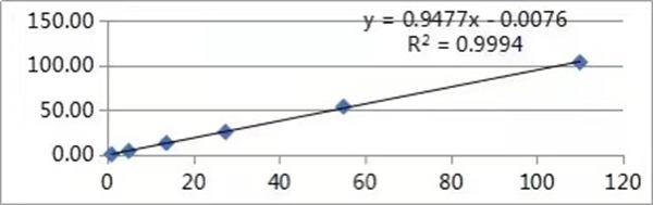 Why should blood routine tests monitor C-reactive protein? CRP raw materials and spot supply of larg