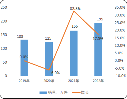 2023年中国智能前装行业市场运行格局分析及未来市场发展机遇研究预测