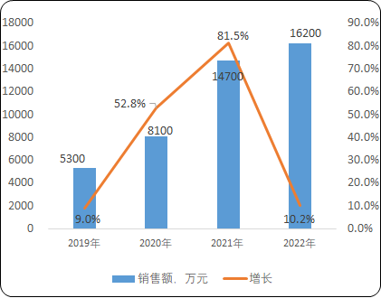 2023年中国智能前装行业市场运行格局分析及未来市场发展机遇研究预测