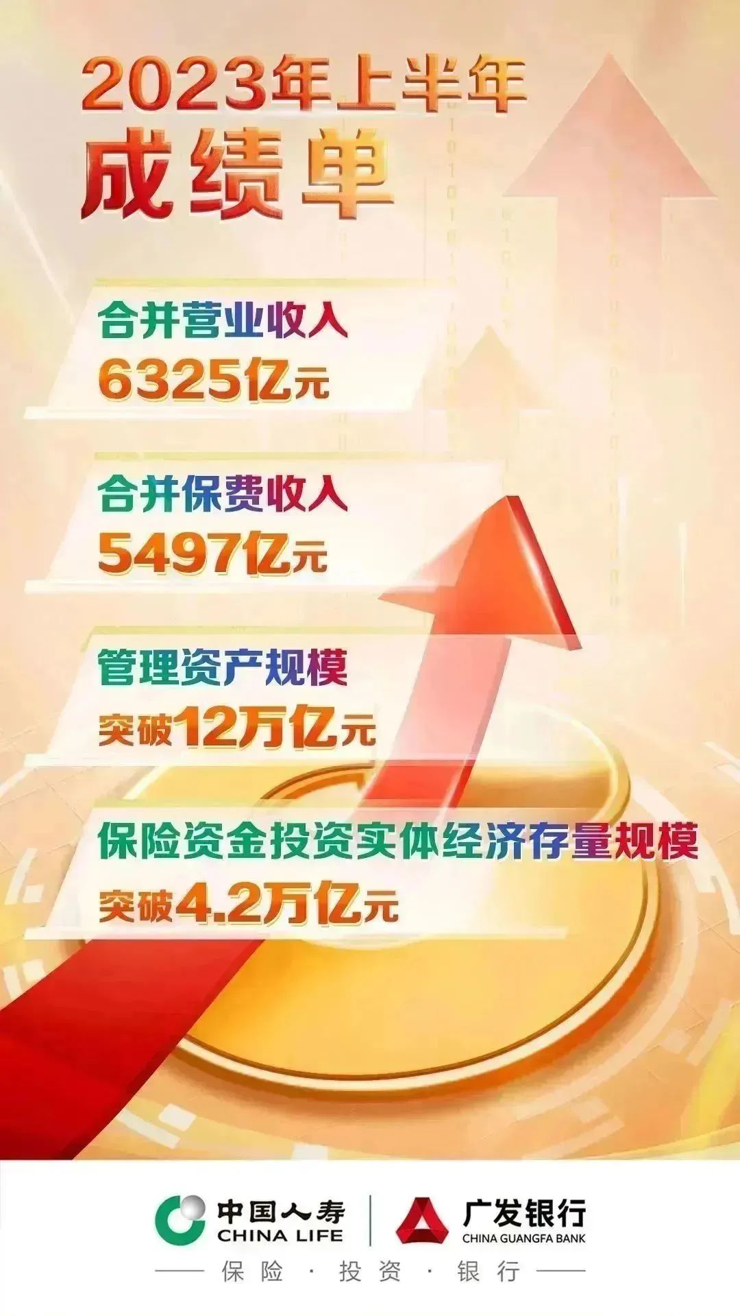 中国人寿召开2023年上半年工作会议 中国人寿召开2023年上半年工作会议