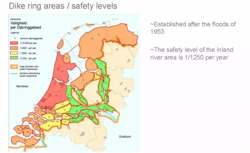荷兰水故事：水治理战略历程