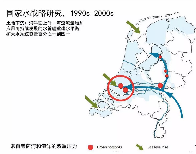 荷蘭水故事：水治理戰(zhàn)略歷程