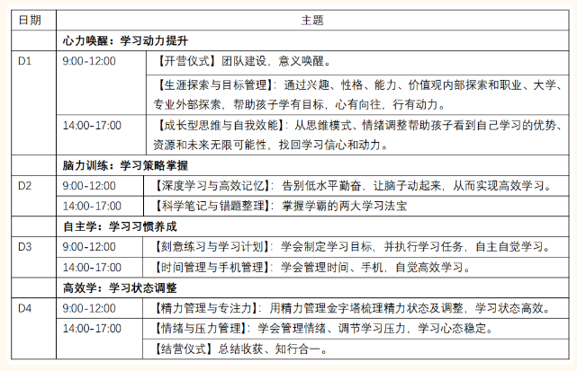 学习力训练营 | 秦皇岛学子打卡北京师范大学圆满落幕 学习力训练营 | 秦皇岛学子打卡北京师范大学圆满落幕