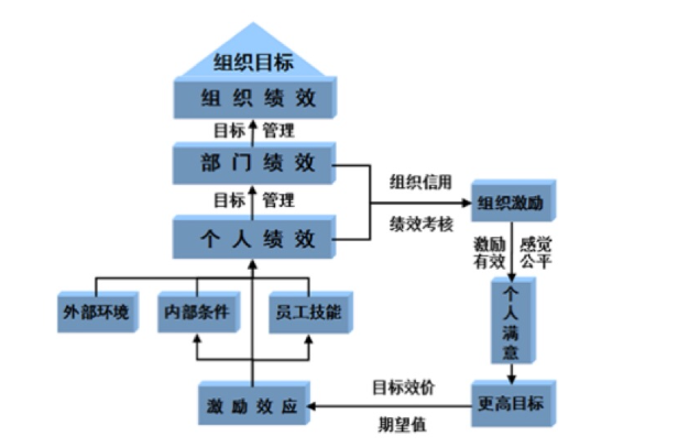 绩效管理工具大揭秘：实现企业目标的关键利器