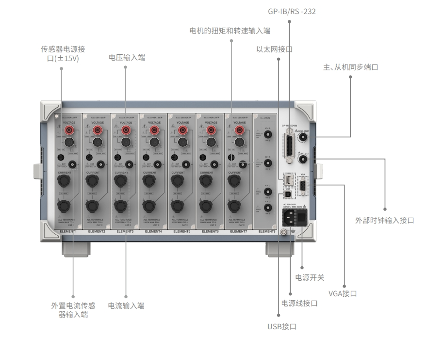 SPAW7000高精度功率分析仪