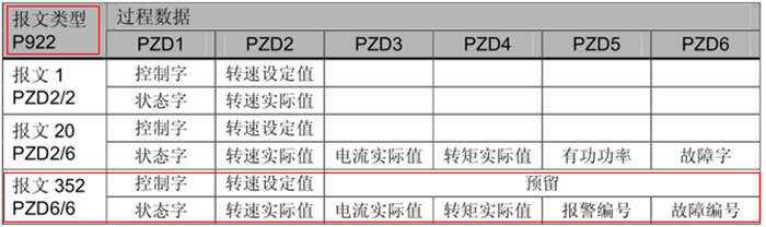 表1-1 报文数据