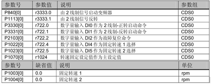 表1-2 宏1参数表