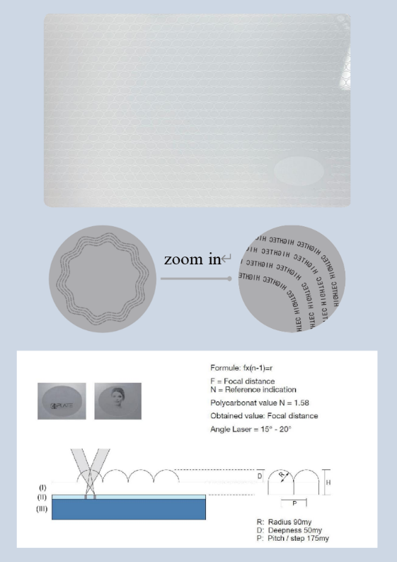 CLI/MLI, Micro-textured Lamination Plate