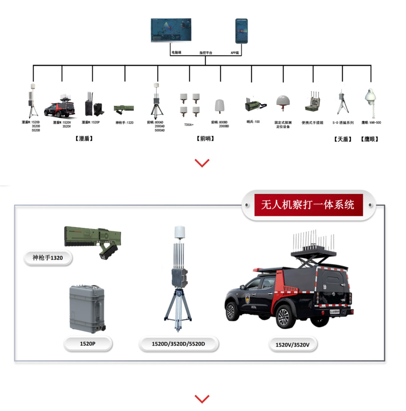 【企业快讯】守护低空 历正科技为用户提供无人机防御精准方案