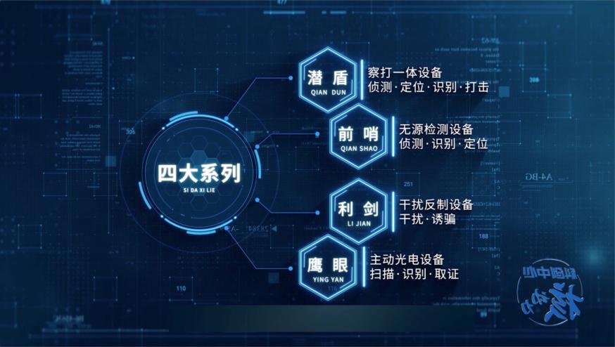 【企业快讯】l 北京广播网：专注无人机反制技术研究历正科技编织低空安全“防护网”