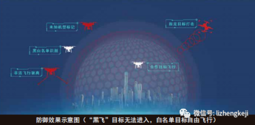 【企业快讯】2022第五届中国国际无人系统博览会圆满落幕，历正科技携旗下明星展品精彩亮相！