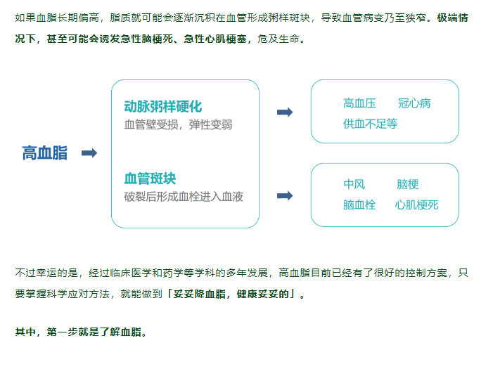 第一批 00 后已经高血脂了！想降脂，这 3 个误区不能踩