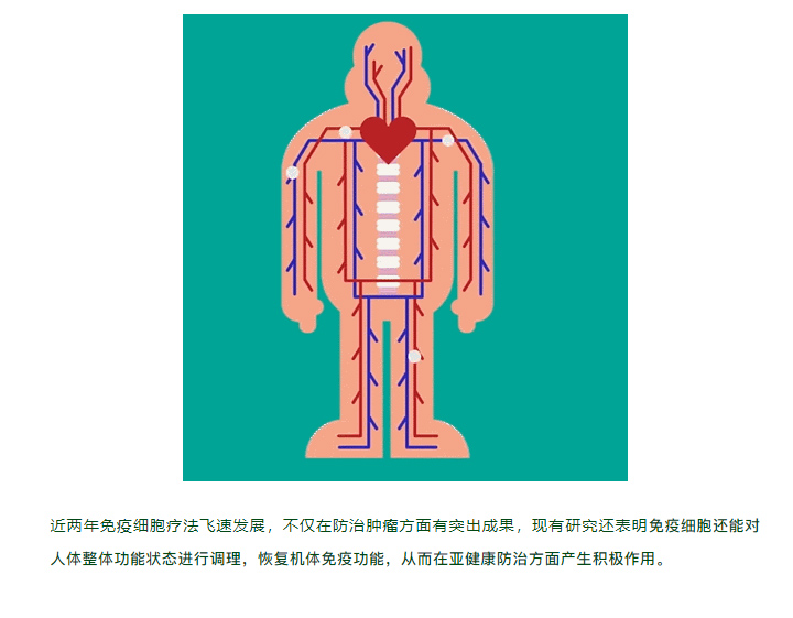 32 例亚健康人群回输自体免疫细胞后，生活质量明显改善