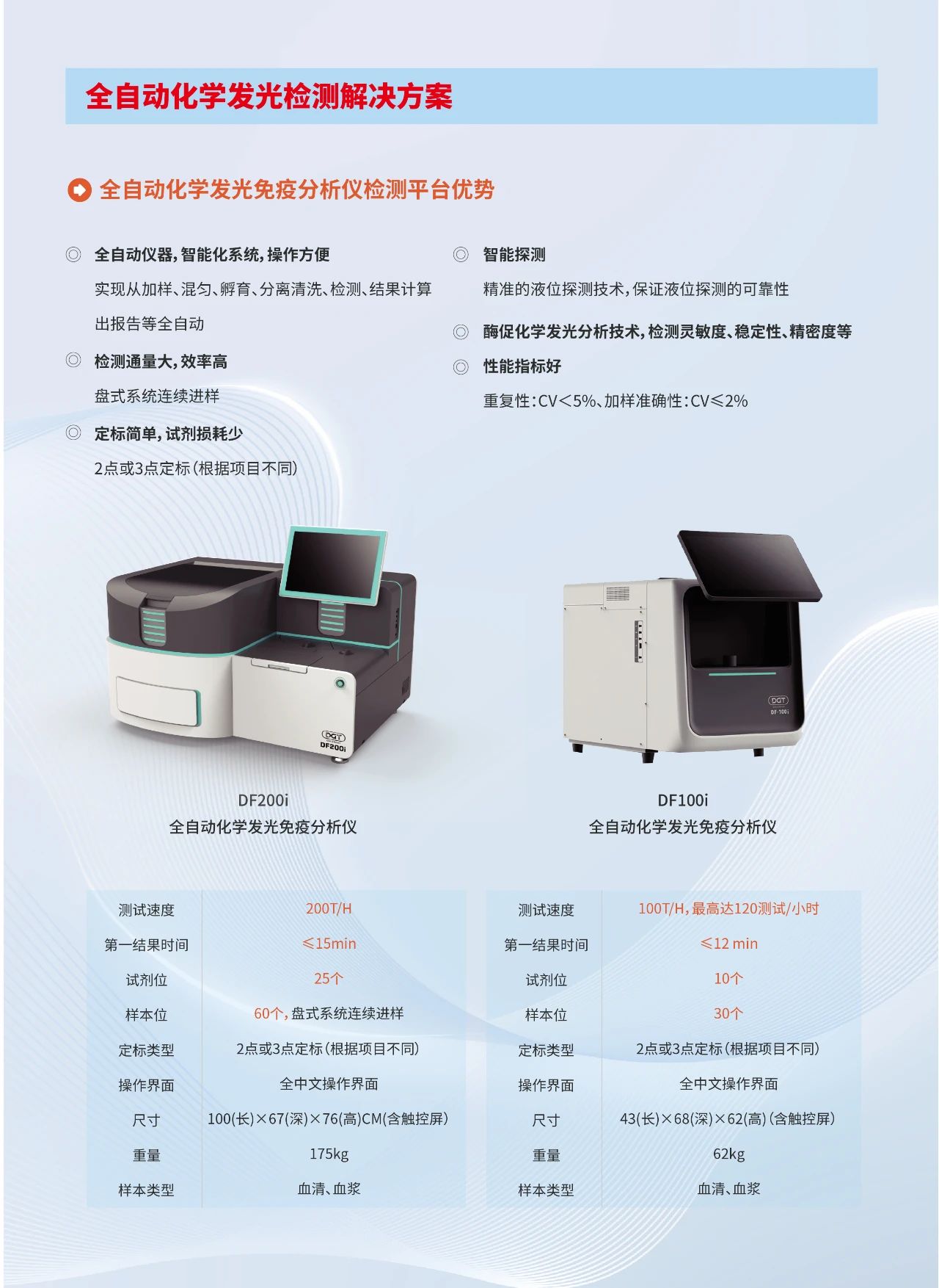 【直播回顾】彩神vi生物化学发光解决方案临床应用案例精彩回放