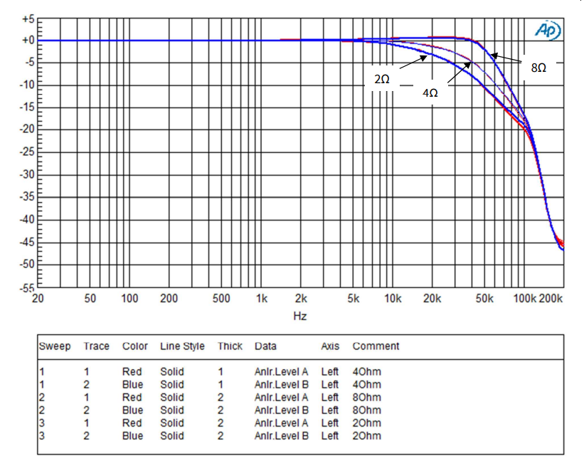低损耗 高效率 应用于英飞凌5KW数字功放参考设计的数字功放电感CPD3122SA系列