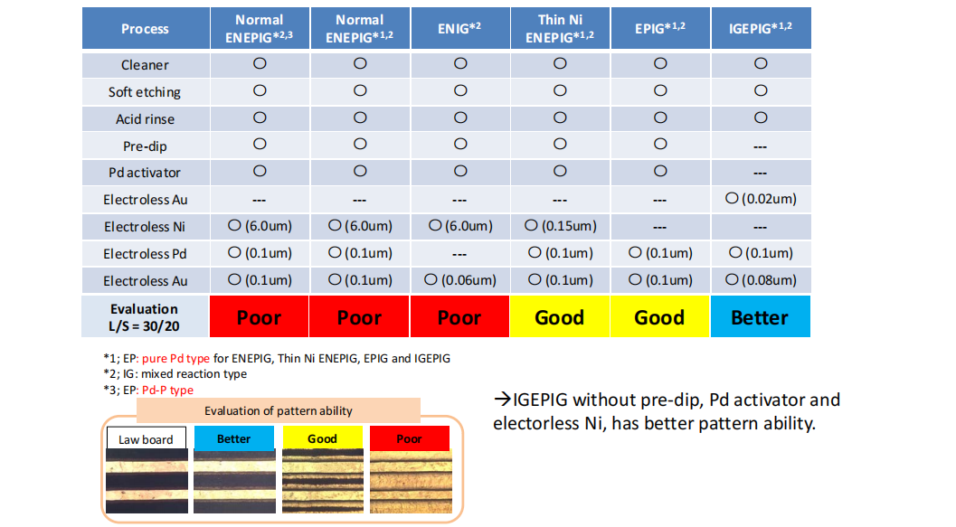 Eagle Driver IGEPIG Plating process