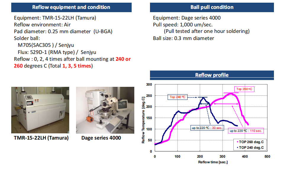 Eagle Driver IGEPIG Plating process