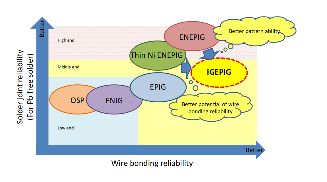 Eagle Driver IGEPIG Plating process