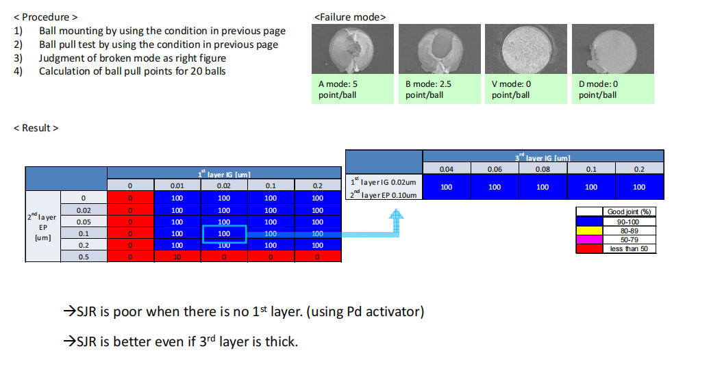 Eagle Driver IGEPIG Plating process