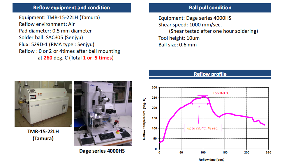 Eagle Driver IGEPIG Plating process