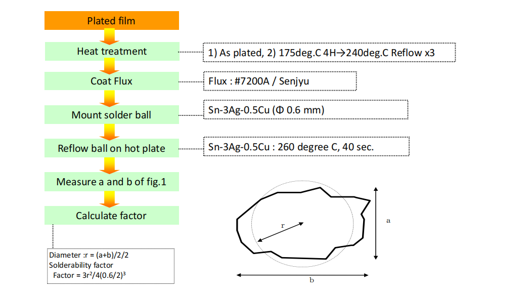 Eagle Driver IGEPIG Plating process