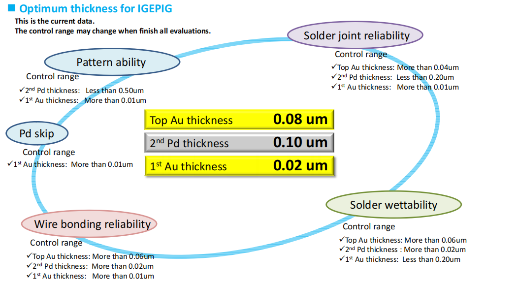 Eagle Driver IGEPIG Plating process