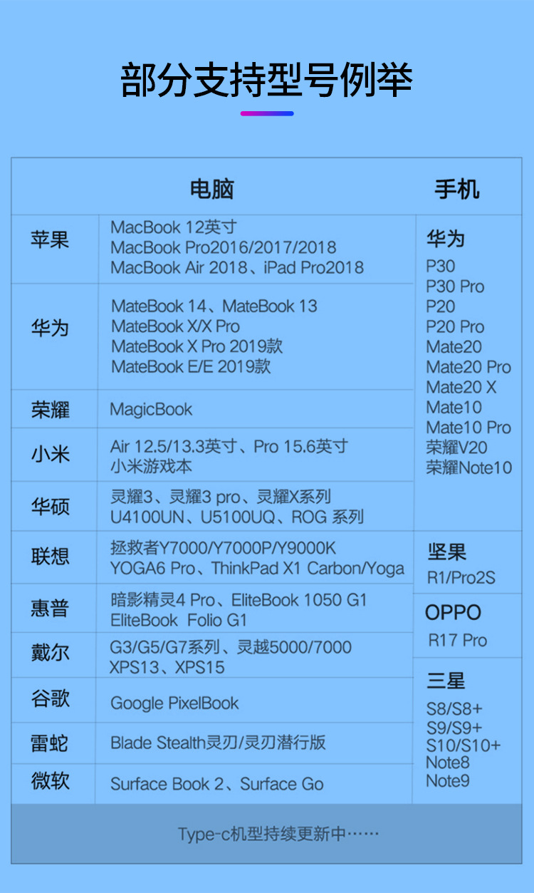 【Z330】晶华TYPE-C转HDMI+USB+PD