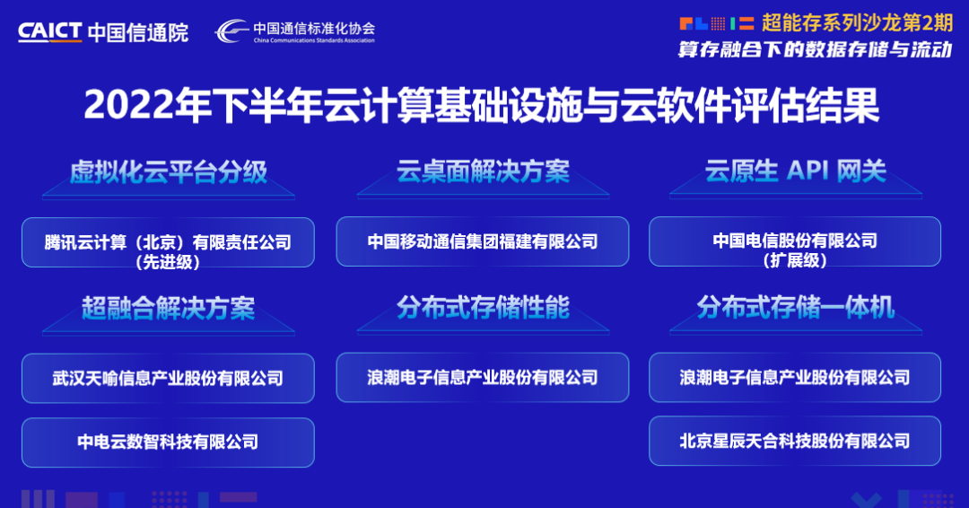 权威认证！8188www威尼斯超融合通过中国信通院能力评测，云计算产品获权威认可！