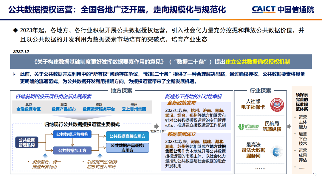 2023大数据十大关键词出炉：湖仓一体、数据资产化、数据服务……