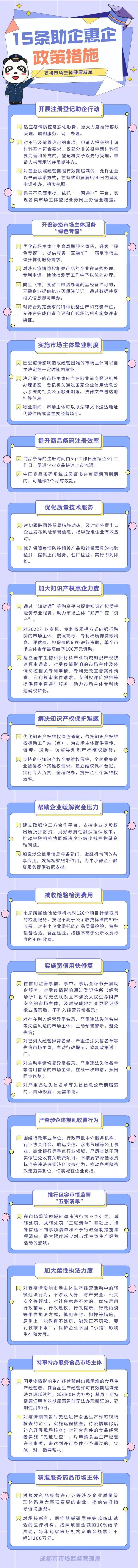 惠企新政速递 | 为企业减负 成都市市场监管局出台15条助企惠企政策措施