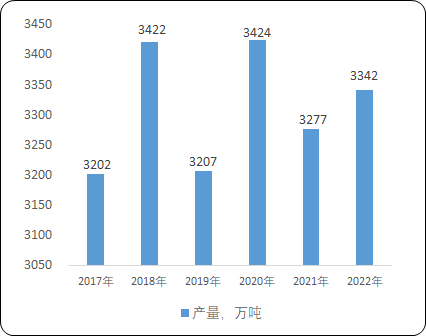 “十四五”特钢行业产量、供需结构分析、市场价格走势及各领域细分应用市场发展前景预测