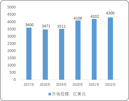“十四五”特钢行业产量、供需结构分析、市场价格走势及各领域细分应用市场发展前景预测