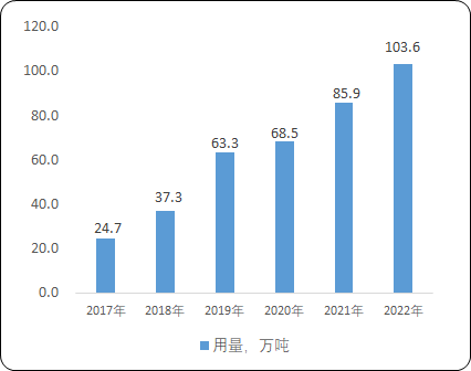 “十四五”特钢行业产量、供需结构分析、市场价格走势及各领域细分应用市场发展前景预测